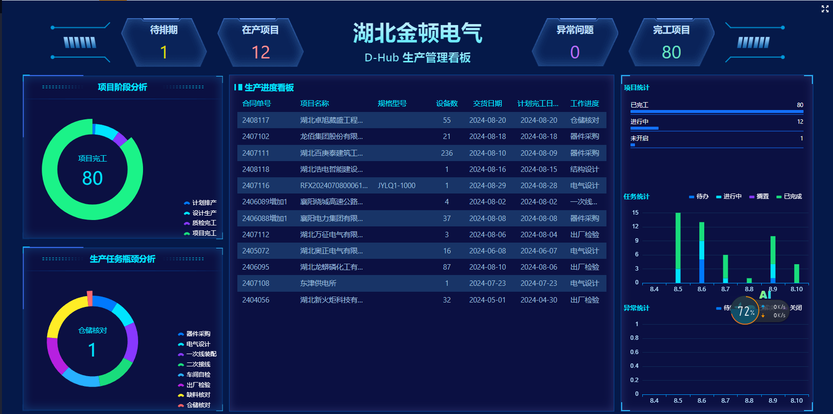 湖北金頓電氣數(shù)字化生產(chǎn)管理系統(tǒng)正式運行
