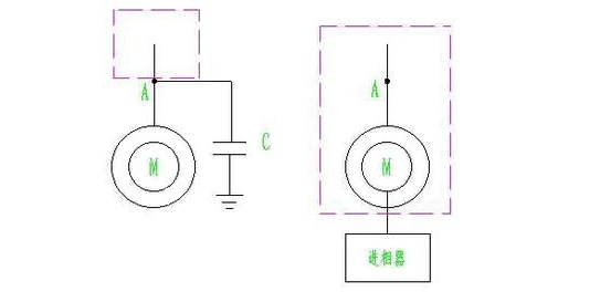 靜止式進(jìn)相器與電容補(bǔ)償柜有什么區(qū)別？